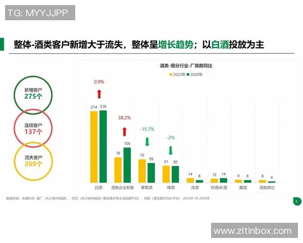 全球足球数据分析与趋势研究助力球队战术优化与球员发展 全球足球数据分析与趋势研究助力球队战术优化与球员发展