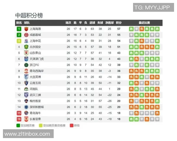 中超足球积分榜最新动态分析及各队表现评估 中超足球积分榜最新动态分析及各队表现评估